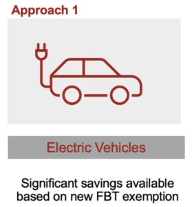 Electric vehicle graphic