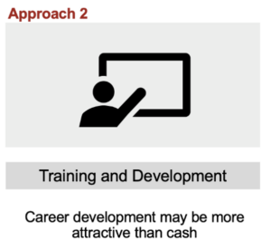 Training and development graphic
